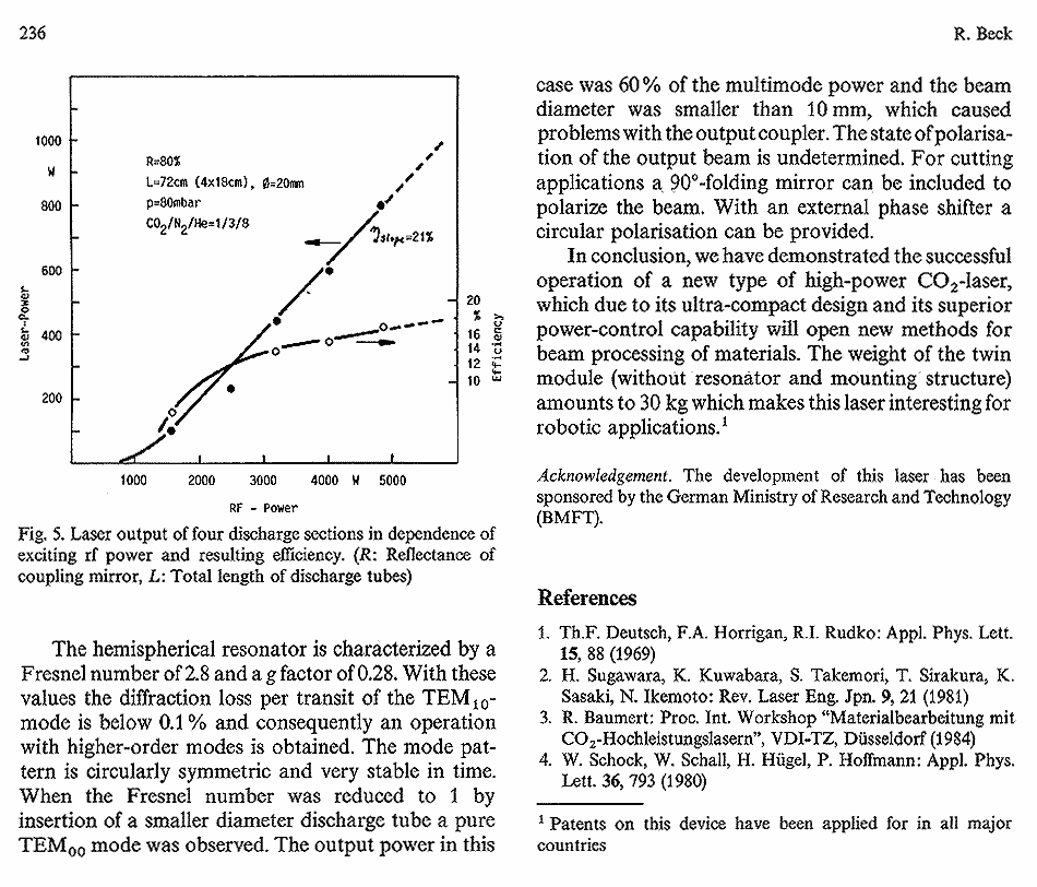 CO2-Laser