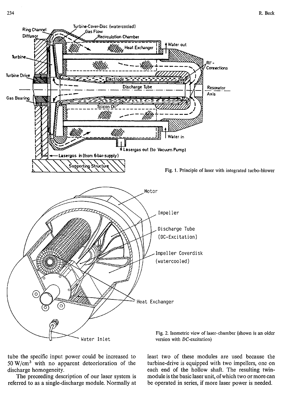 CO2-Laser