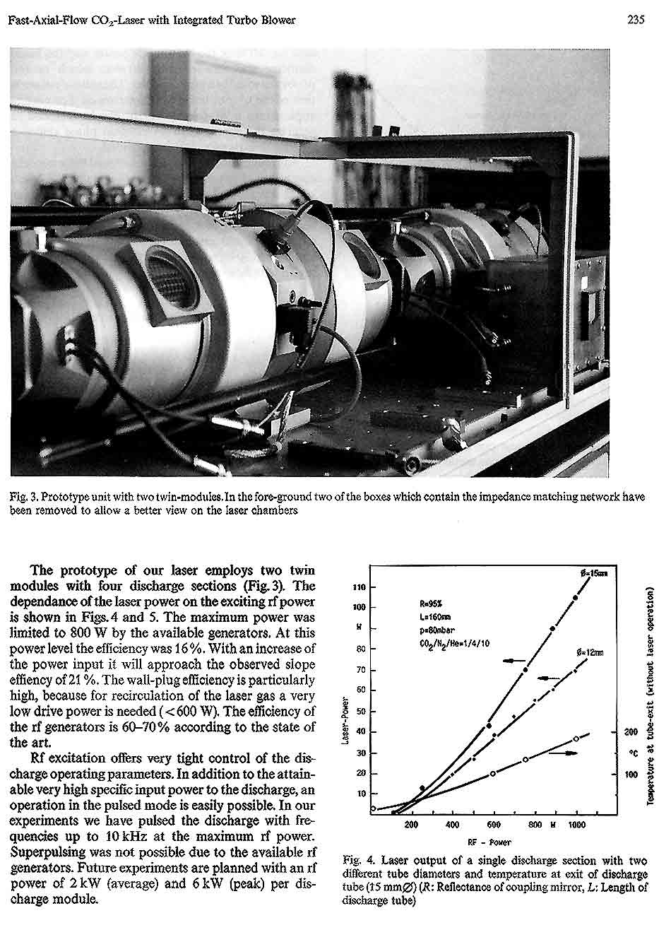 CO2-Laser